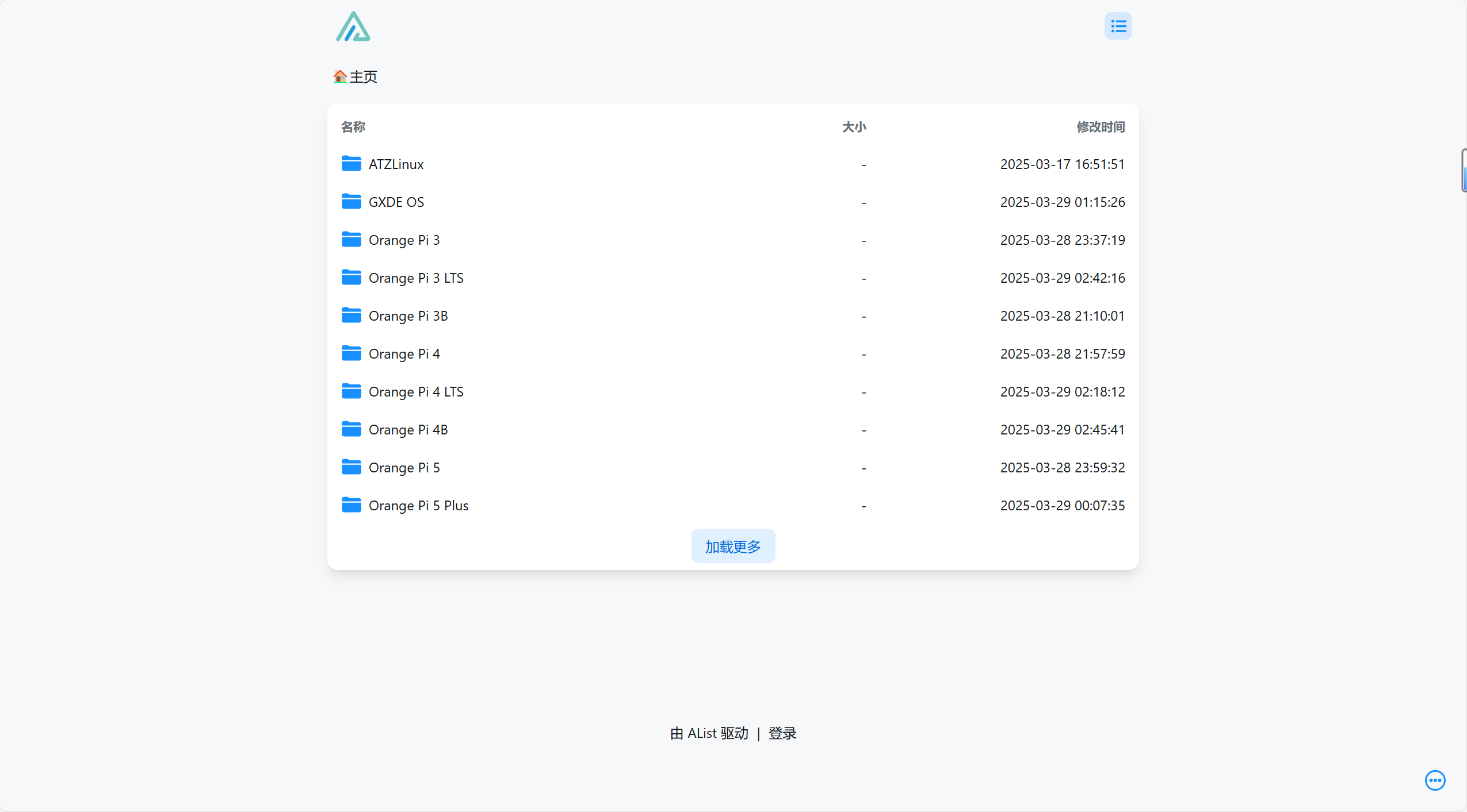 thumbnail of the cover of the post